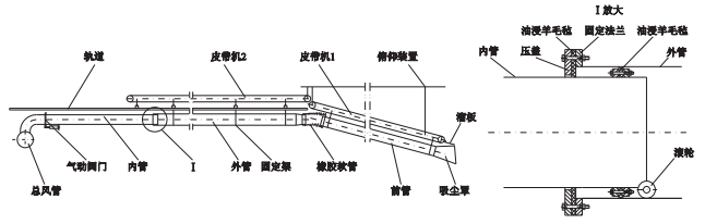 裝車機上的套筒式除塵管道.png