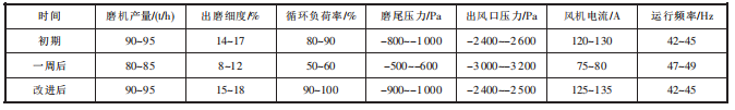 改進前后除塵器系統技術參數對比.png